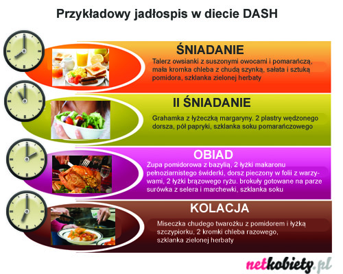 Dieta DASH - jadłospis 